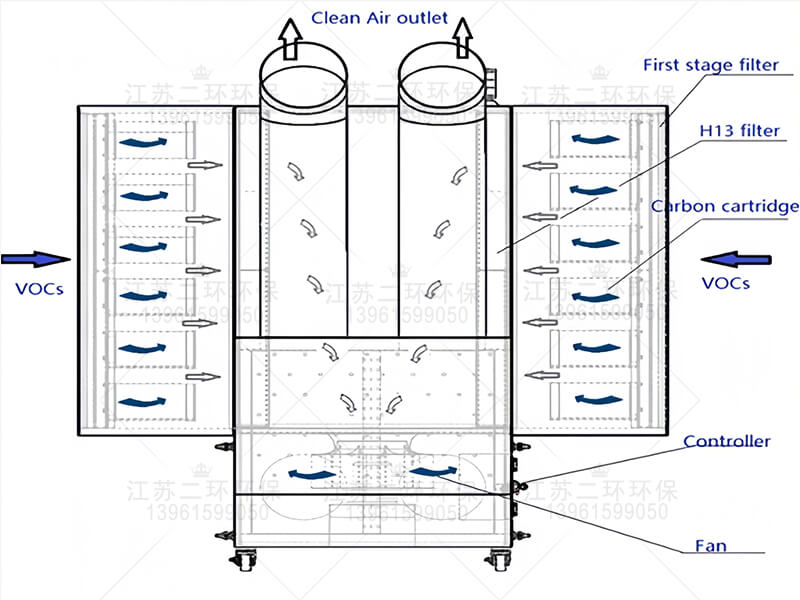 工業(yè)空氣凈化器